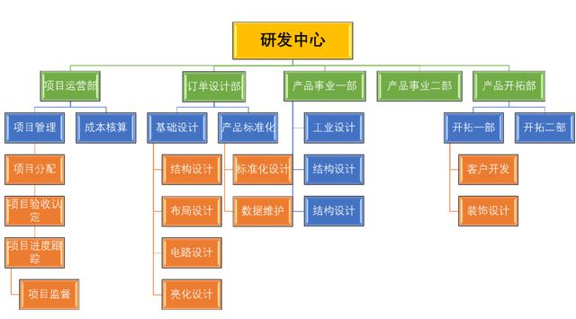 张应春谈管理:工厂常见的5种组织结构分析,你的企业属于哪一种